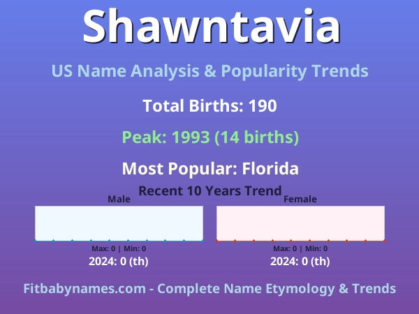 Infographic: Shawntavia name meaning, origin, and popularity trends in the United States (US baby name analysis chart)