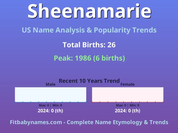 Infographic: Sheenamarie name meaning, origin, and popularity trends in the United States (US baby name analysis chart)