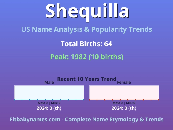 Infographic: Shequilla name meaning, origin, and popularity trends in the United States (US baby name analysis chart)