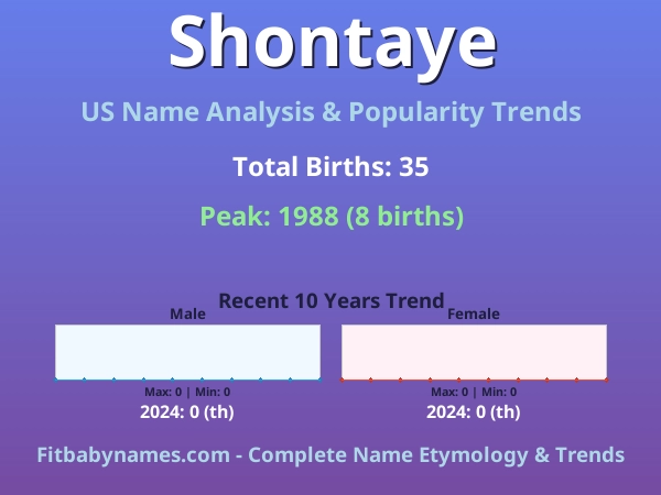 Infographic: Shontaye name meaning, origin, and popularity trends in the United States (US baby name analysis chart)