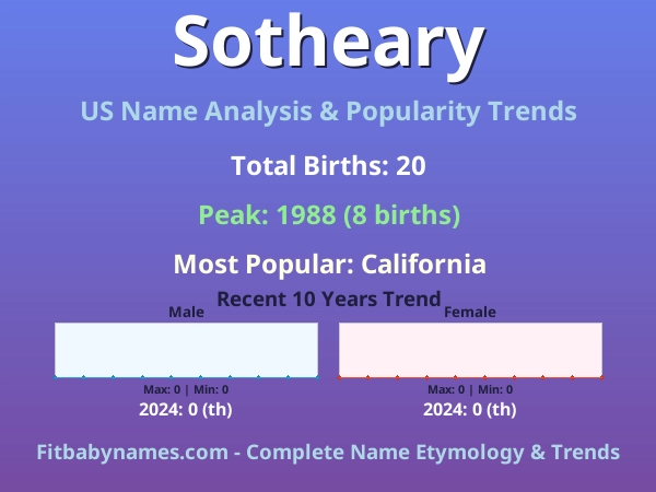 Infographic: Sotheary name meaning, origin, and popularity trends in the United States (US baby name analysis chart)