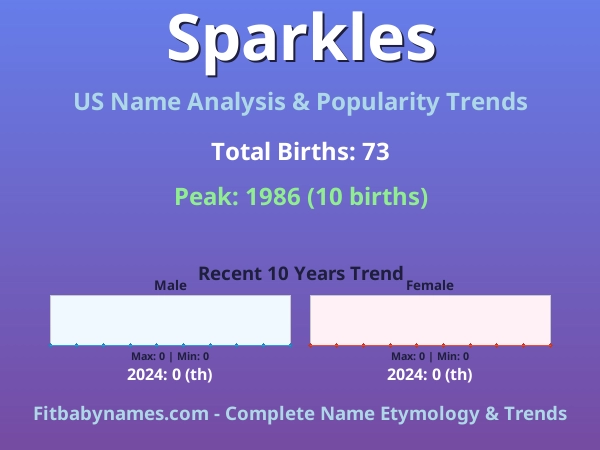 Infographic: Sparkles name meaning, origin, and popularity trends in the United States (US baby name analysis chart)