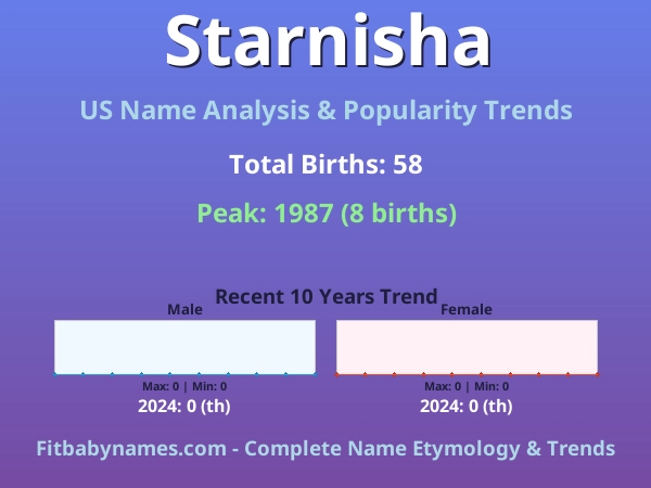 Infographic: Starnisha name meaning, origin, and popularity trends in the United States (US baby name analysis chart)
