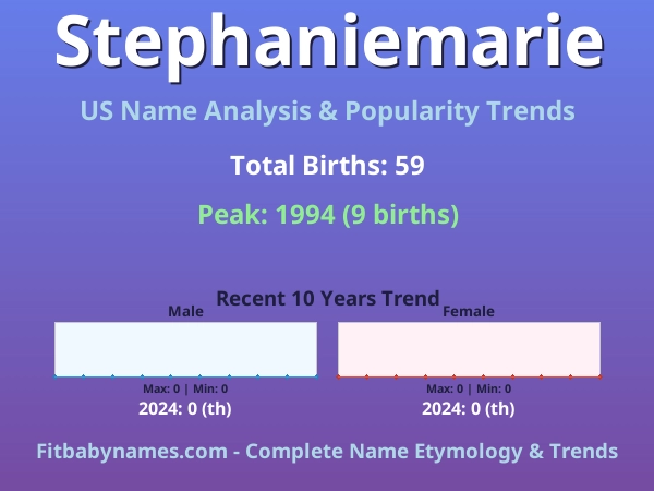 Infographic: Stephaniemarie name meaning, origin, and popularity trends in the United States (US baby name analysis chart)