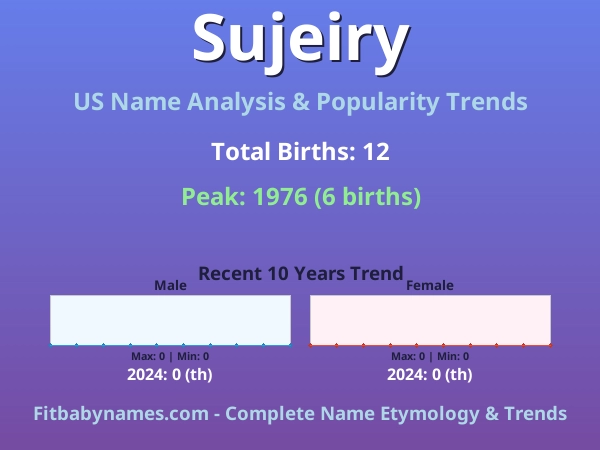 Infographic: Sujeiry name meaning, origin, and popularity trends in the United States (US baby name analysis chart)