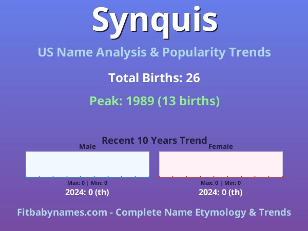 Infographic: Synquis name meaning, origin, and popularity trends in the United States (US baby name analysis chart)