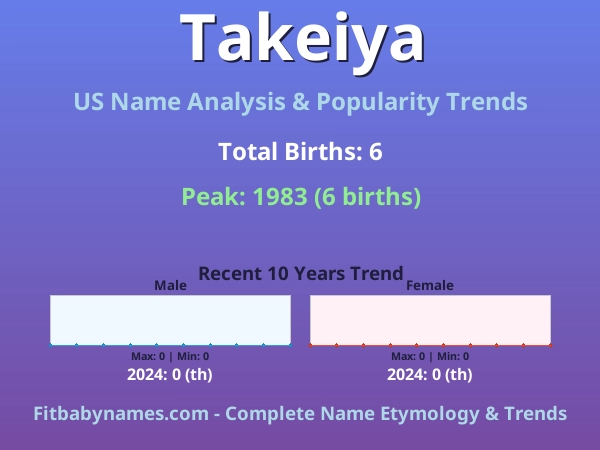 Infographic: Takeiya name meaning, origin, and popularity trends in the United States (US baby name analysis chart)