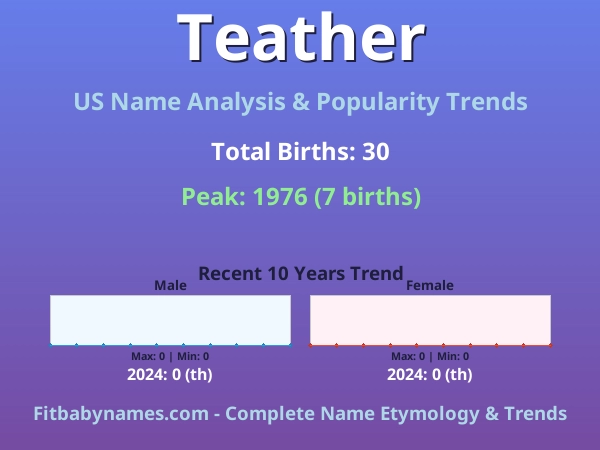 Infographic: Teather name meaning, origin, and popularity trends in the United States (US baby name analysis chart)