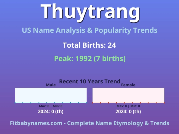 Infographic: Thuytrang name meaning, origin, and popularity trends in the United States (US baby name analysis chart)