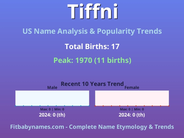Infographic: Tiffni name meaning, origin, and popularity trends in the United States (US baby name analysis chart)