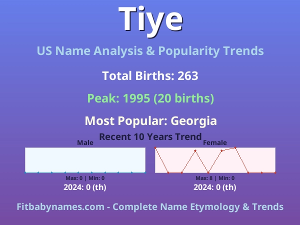 Infographic: Tiye name meaning, origin, and popularity trends in the United States (US baby name analysis chart)