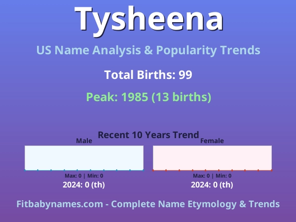 Infographic: Tysheena name meaning, origin, and popularity trends in the United States (US baby name analysis chart)