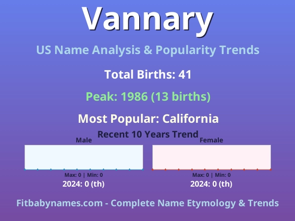 Infographic: Vannary name meaning, origin, and popularity trends in the United States (US baby name analysis chart)