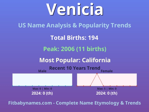 Infographic: Venicia name meaning, origin, and popularity trends in the United States (US baby name analysis chart)