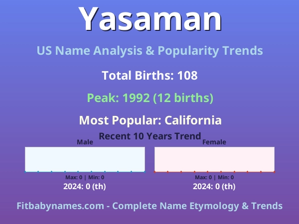 Infographic: Yasaman name meaning, origin, and popularity trends in the United States (US baby name analysis chart)