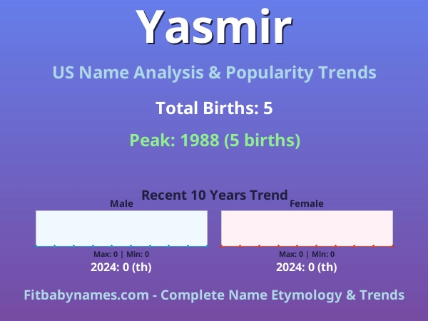 Infographic: Yasmir name meaning, origin, and popularity trends in the United States (US baby name analysis chart)