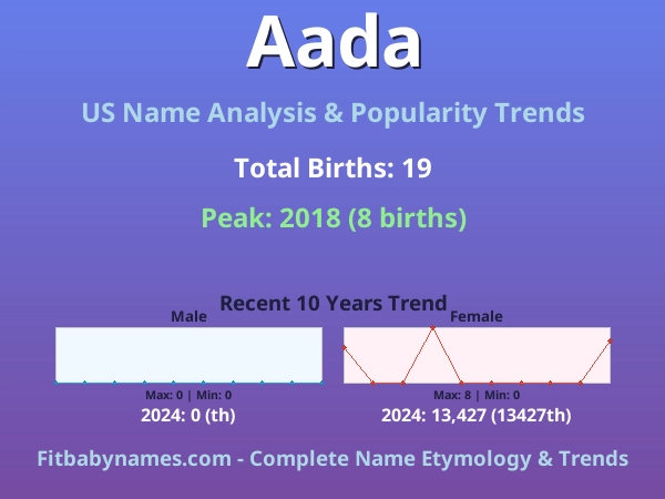 Infographic: Aada name meaning, origin, and popularity trends in the United States (US baby name analysis chart)