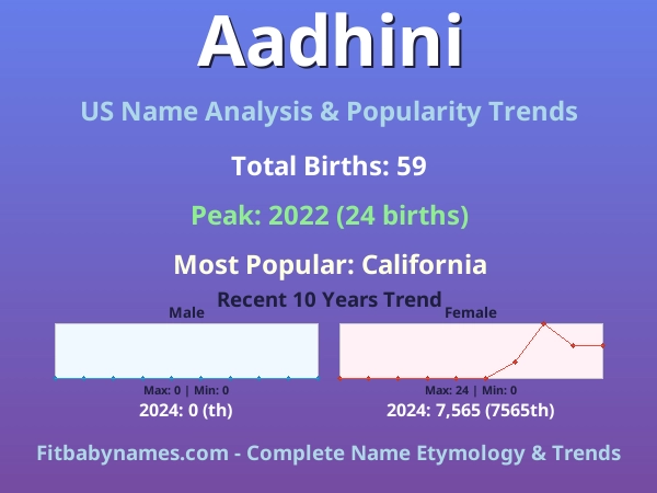 Infographic: Aadhini name meaning, origin, and popularity trends in the United States (US baby name analysis chart)