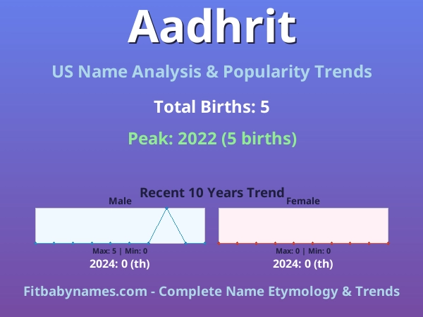 Infographic: Aadhrit name meaning, origin, and popularity trends in the United States (US baby name analysis chart)
