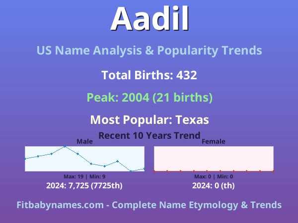 Infographic: Aadil name meaning, origin, and popularity trends in the United States (US baby name analysis chart)