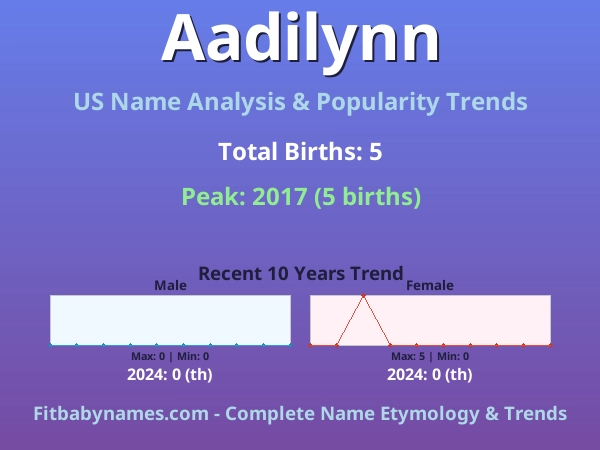 Infographic: Aadilynn name meaning, origin, and popularity trends in the United States (US baby name analysis chart)