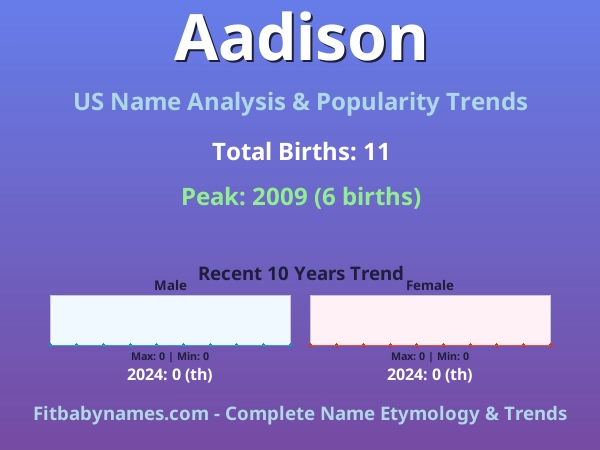 Infographic: Aadison name meaning, origin, and popularity trends in the United States (US baby name analysis chart)