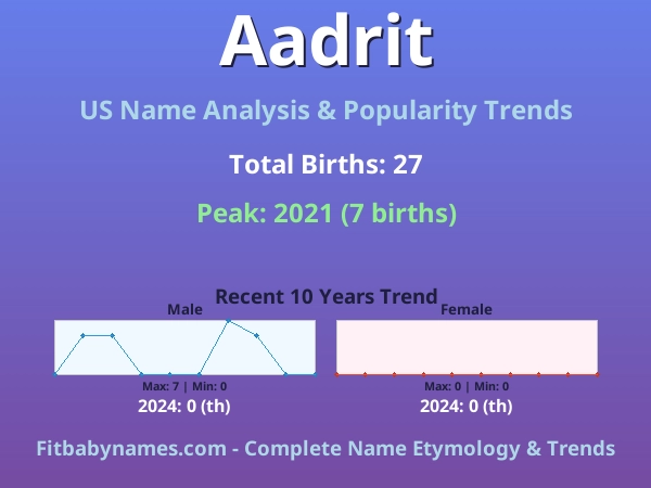 Infographic: Aadrit name meaning, origin, and popularity trends in the United States (US baby name analysis chart)