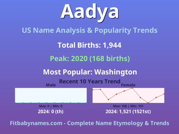 Infographic: Aadya name meaning, origin, and popularity trends in the United States (US baby name analysis chart)