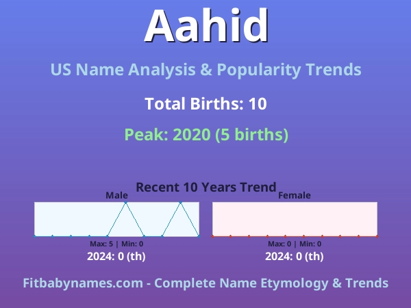 Infographic: Aahid name meaning, origin, and popularity trends in the United States (US baby name analysis chart)