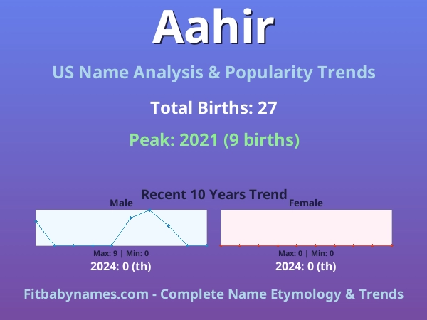Infographic: Aahir name meaning, origin, and popularity trends in the United States (US baby name analysis chart)