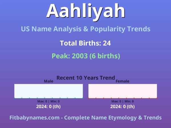 Infographic: Aahliyah name meaning, origin, and popularity trends in the United States (US baby name analysis chart)