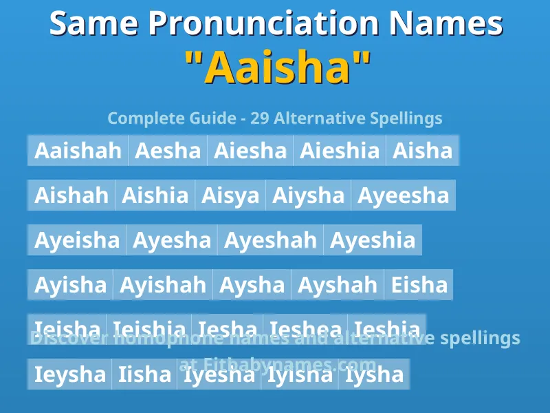 Infographic: Aaisha same pronunciation names, similar names, and homophone names
