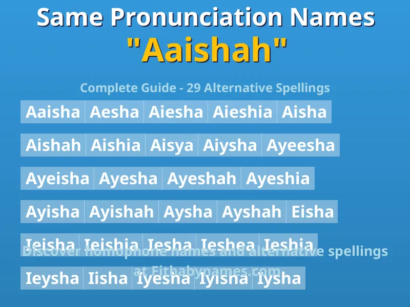 Infographic: Aaishah same pronunciation names, similar names, and homophone names