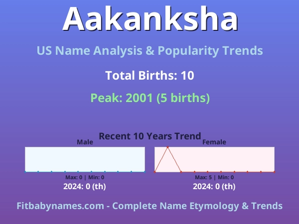 Infographic: Aakanksha name meaning, origin, and popularity trends in the United States (US baby name analysis chart)