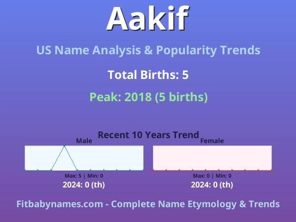 Infographic: Aakif name meaning, origin, and popularity trends in the United States (US baby name analysis chart)