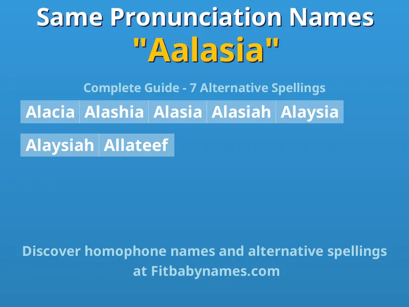 Infographic: Aalasia same pronunciation names, similar names, and homophone names