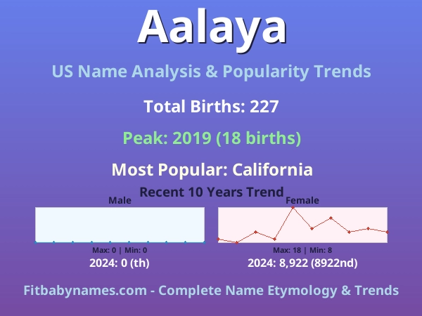 Infographic: Aalaya name meaning, origin, and popularity trends in the United States (US baby name analysis chart)