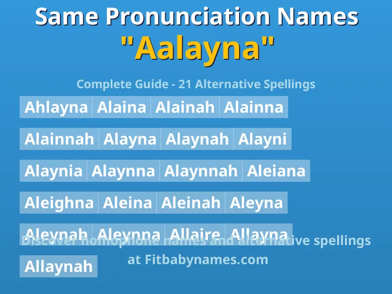 Infographic: Aalayna same pronunciation names, similar names, and homophone names