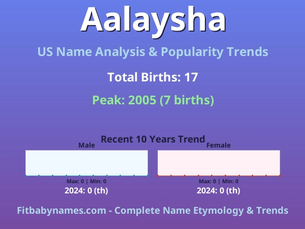 Infographic: Aalaysha name meaning, origin, and popularity trends in the United States (US baby name analysis chart)
