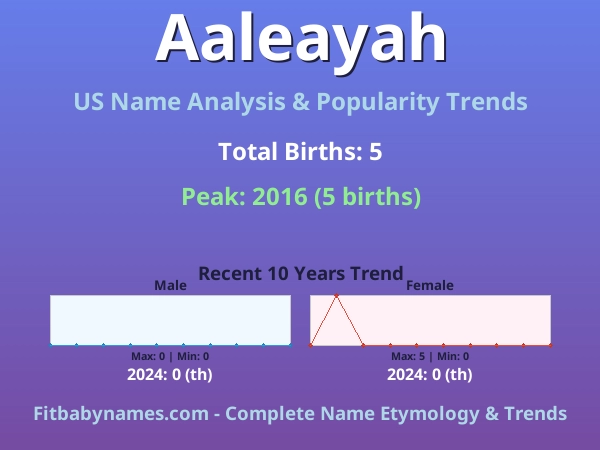 Infographic: Aaleayah name meaning, origin, and popularity trends in the United States (US baby name analysis chart)