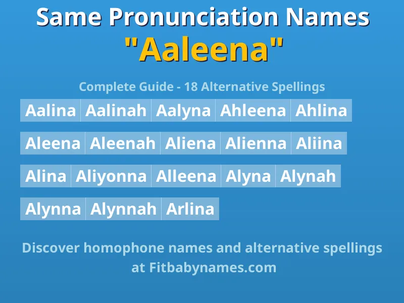 Infographic: Aaleena same pronunciation names, similar names, and homophone names
