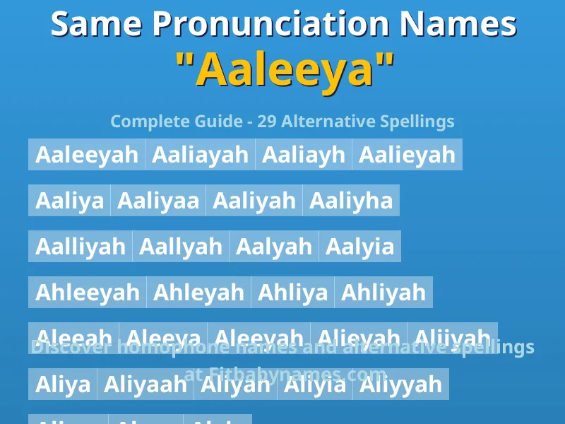 Infographic: Aaleeya same pronunciation names, similar names, and homophone names