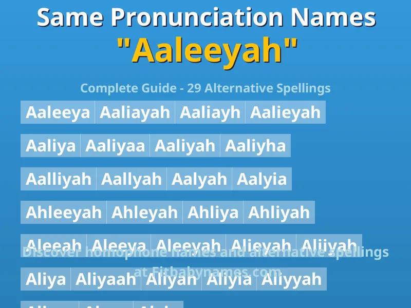 Infographic: Aaleeyah same pronunciation names, similar names, and homophone names