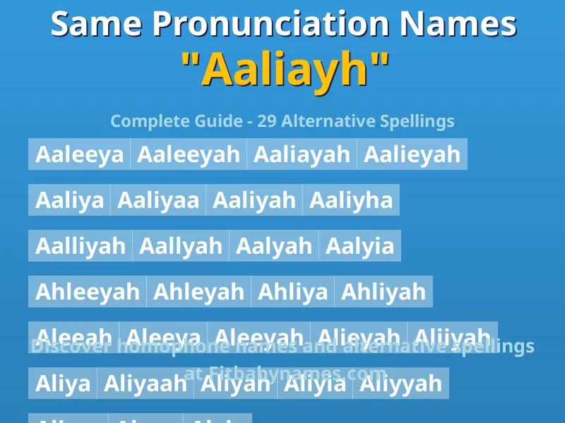 Infographic: Aaliayh same pronunciation names, similar names, and homophone names