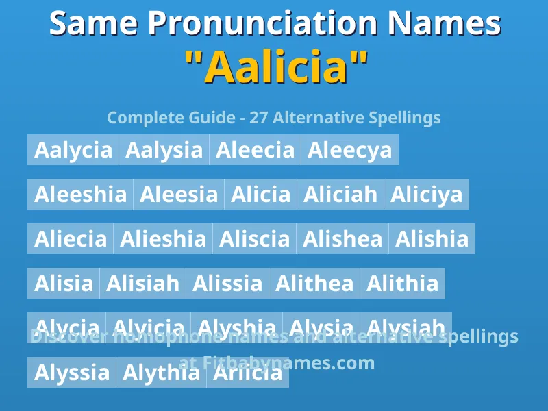 Infographic: Aalicia same pronunciation names, similar names, and homophone names