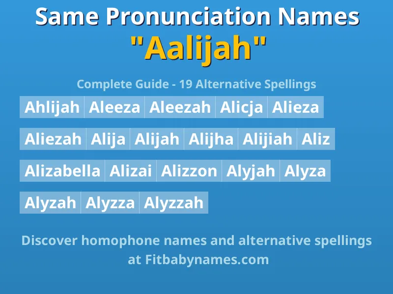 Infographic: Aalijah same pronunciation names, similar names, and homophone names