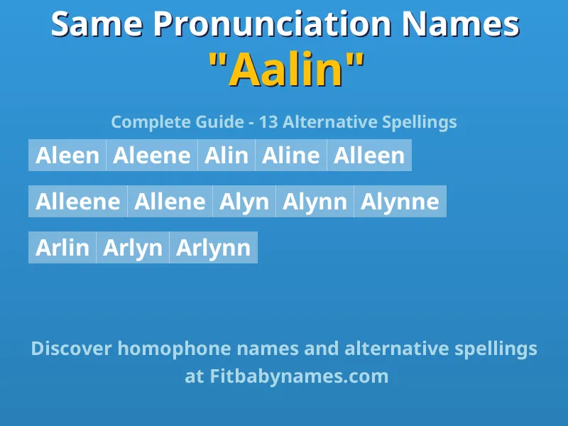 Infographic: Aalin same pronunciation names, similar names, and homophone names