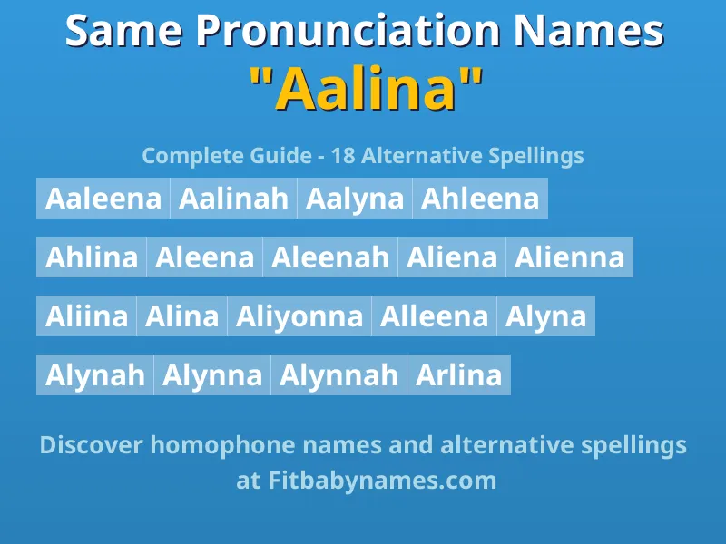 Infographic: Aalina same pronunciation names, similar names, and homophone names
