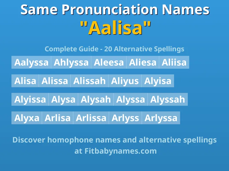 Infographic: Aalisa same pronunciation names, similar names, and homophone names