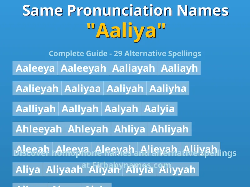 Infographic: Aaliya same pronunciation names, similar names, and homophone names